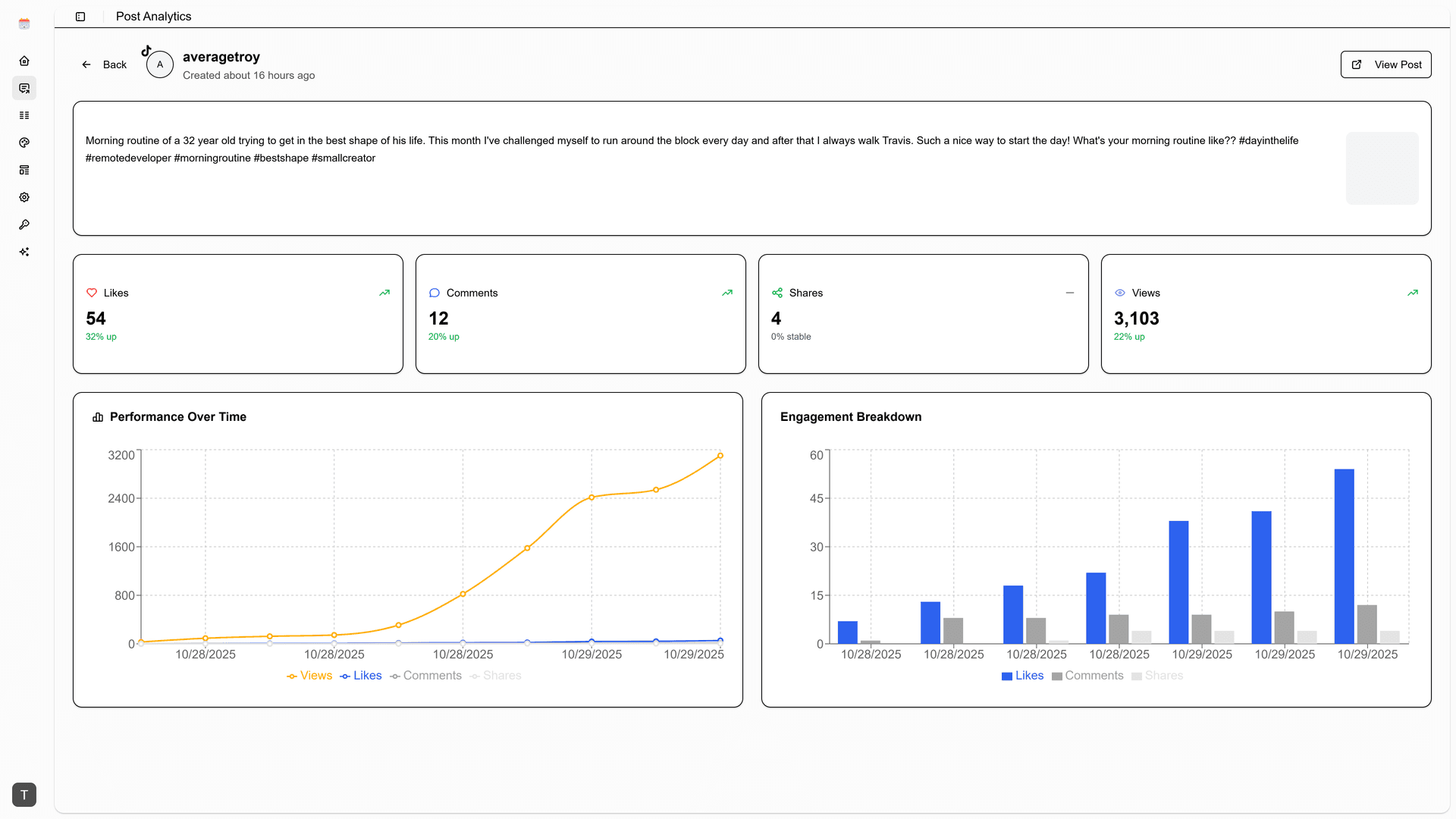 Analytics dashboard