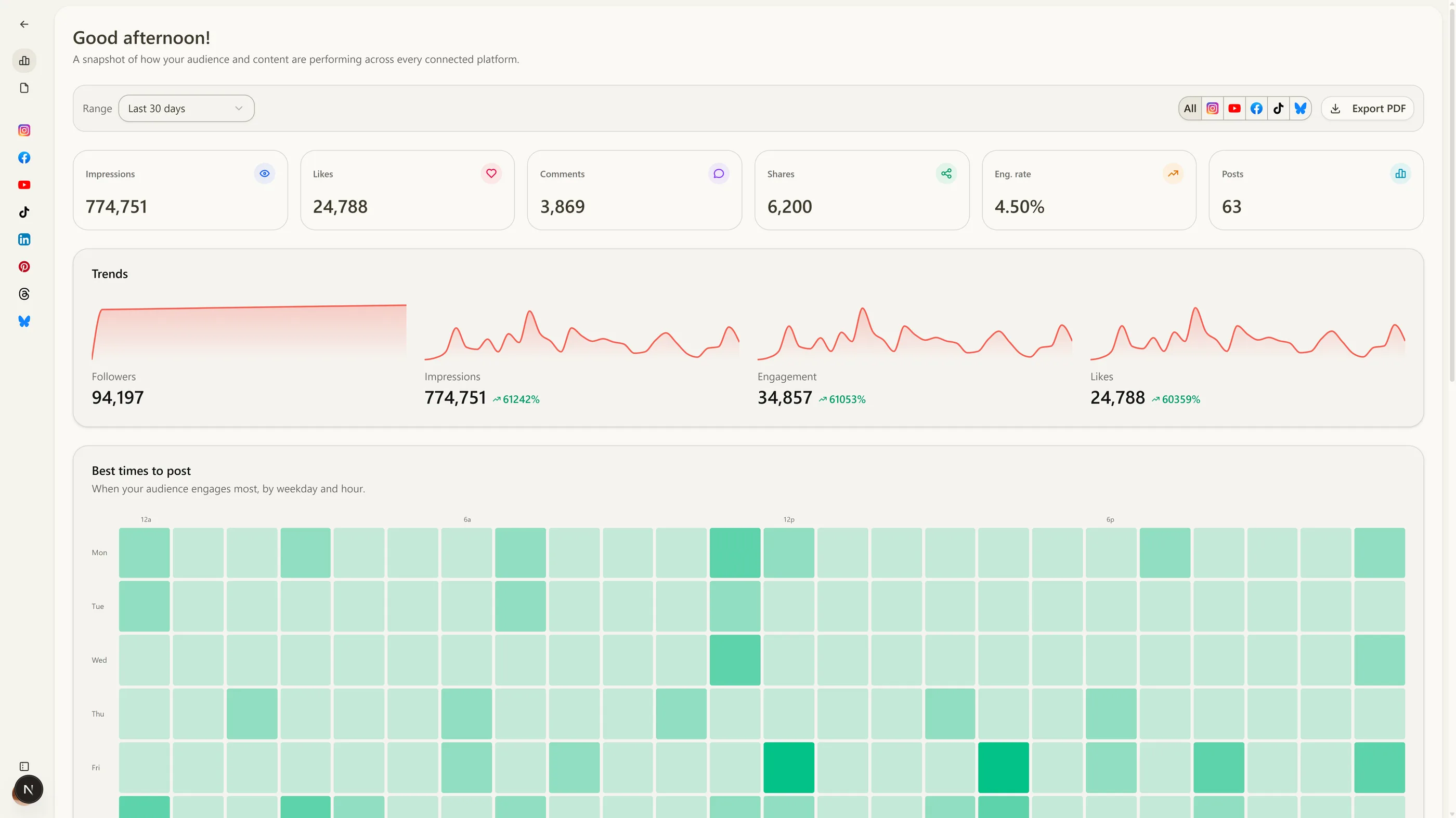 Schedulin performance analytics dashboard