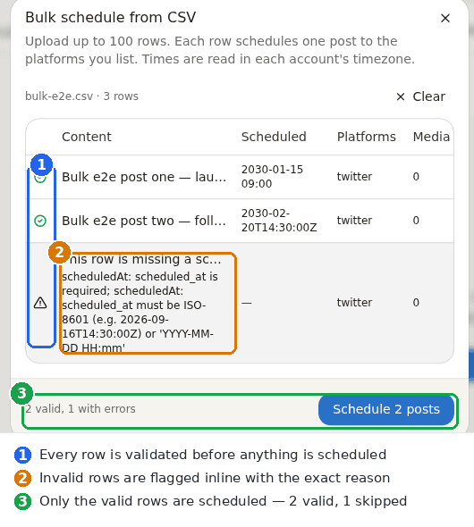 The bulk upload preview validating rows before scheduling